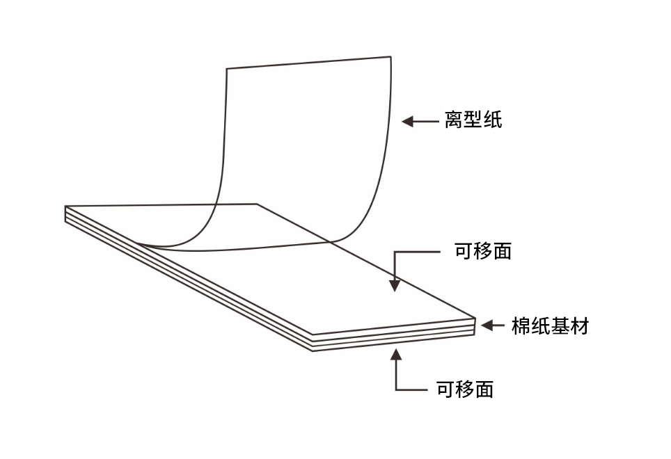 可移除双面胶带结构图